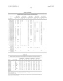 POLYPEPTIDE VARIANTS WITH ALTERED EFFECTOR FUNCTION diagram and image