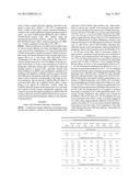 POLYPEPTIDE VARIANTS WITH ALTERED EFFECTOR FUNCTION diagram and image