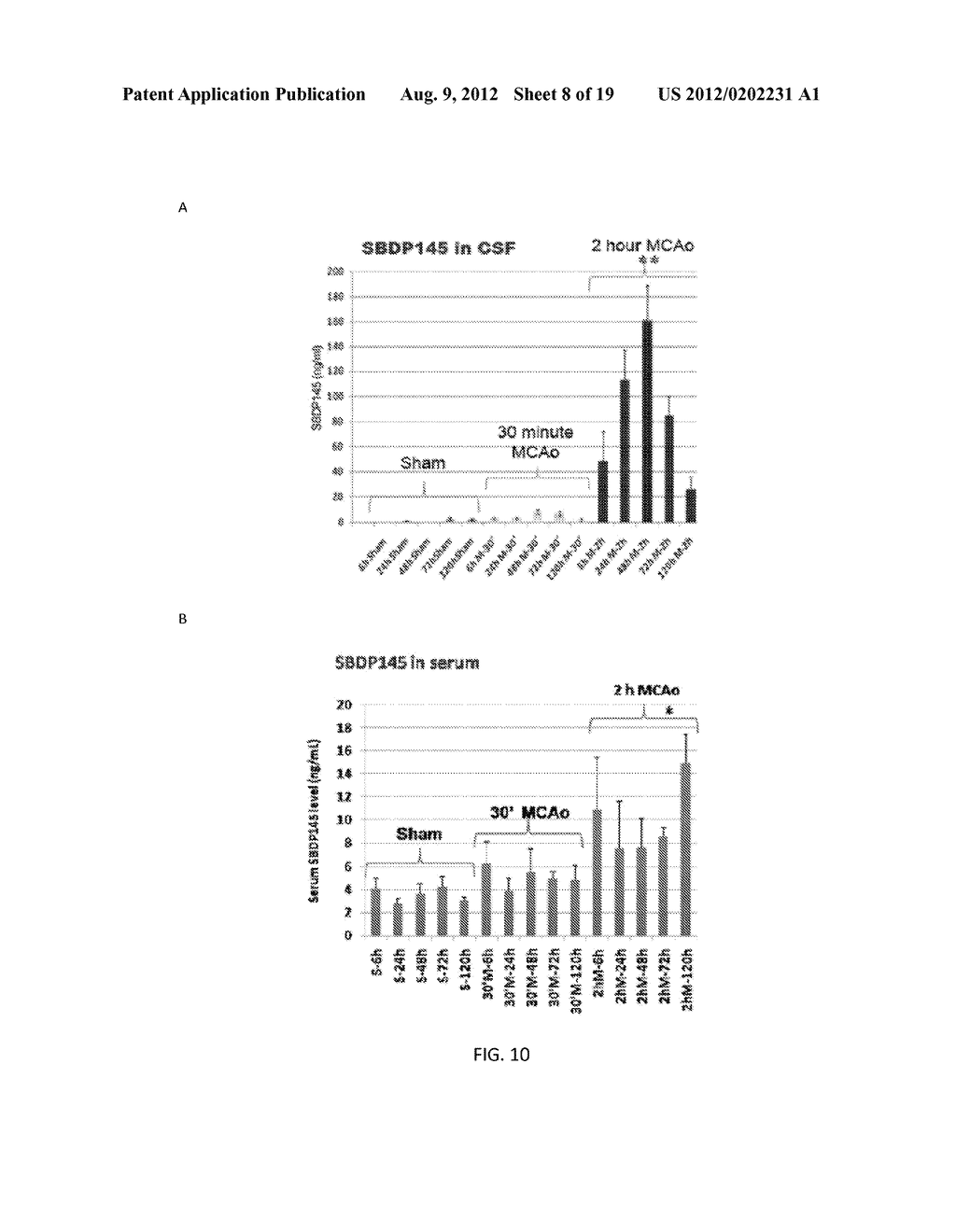 SYNERGISTIC BIOMARKER ASSAY OF NEUROLOGICAL CONDITION USING S-100B - diagram, schematic, and image 09