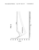 DETERMINING CONDITIONS IN CENTRIFUGED BLOOD USING MEASURED PRESSURE diagram and image