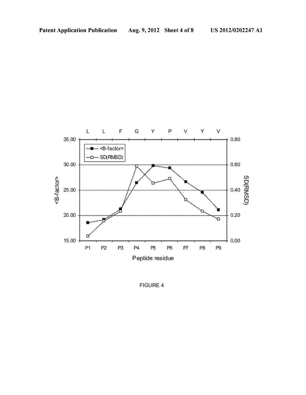 METHOD, COMPUTING ROUTINE, DEVICE FOR PREDICTING PROPERTIES OF MHC/PEPTIDE     COMPLEXES, AND DATA AND PEPTIDES PRODUCED THEREFROM - diagram, schematic, and image 05