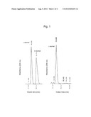 METHOD FOR PRODUCING LACTIC ACID BY NON-STERILE FERMENTATION diagram and image