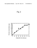 METHOD FOR PRODUCING LACTIC ACID BY NON-STERILE FERMENTATION diagram and image