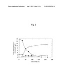 METHOD FOR PRODUCING LACTIC ACID BY NON-STERILE FERMENTATION diagram and image