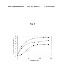 METHOD FOR PRODUCING LACTIC ACID BY NON-STERILE FERMENTATION diagram and image