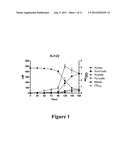 METABOLIC EVOLUTION OF ESCHERICHIS COLI STRAINS THAT PRODUCE ORGANIC ACIDS diagram and image