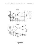 METABOLIC EVOLUTION OF ESCHERICHIS COLI STRAINS THAT PRODUCE ORGANIC ACIDS diagram and image