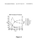 METABOLIC EVOLUTION OF ESCHERICHIS COLI STRAINS THAT PRODUCE ORGANIC ACIDS diagram and image