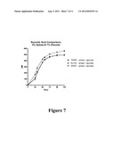 METABOLIC EVOLUTION OF ESCHERICHIS COLI STRAINS THAT PRODUCE ORGANIC ACIDS diagram and image