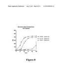 METABOLIC EVOLUTION OF ESCHERICHIS COLI STRAINS THAT PRODUCE ORGANIC ACIDS diagram and image