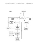 HYBRID BIOREFINING AND GASIFICATION OF LIGNOCELLULOSIC FEEDSTOCKS diagram and image