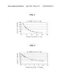 ETCHANT FOR ETCHING DOUBLE-LAYERED COPPER STRUCTURE AND METHOD OF FORMING     ARRAY SUBSTRATE HAVING DOUBLE-LAYERED COPPER STRUCTURES diagram and image