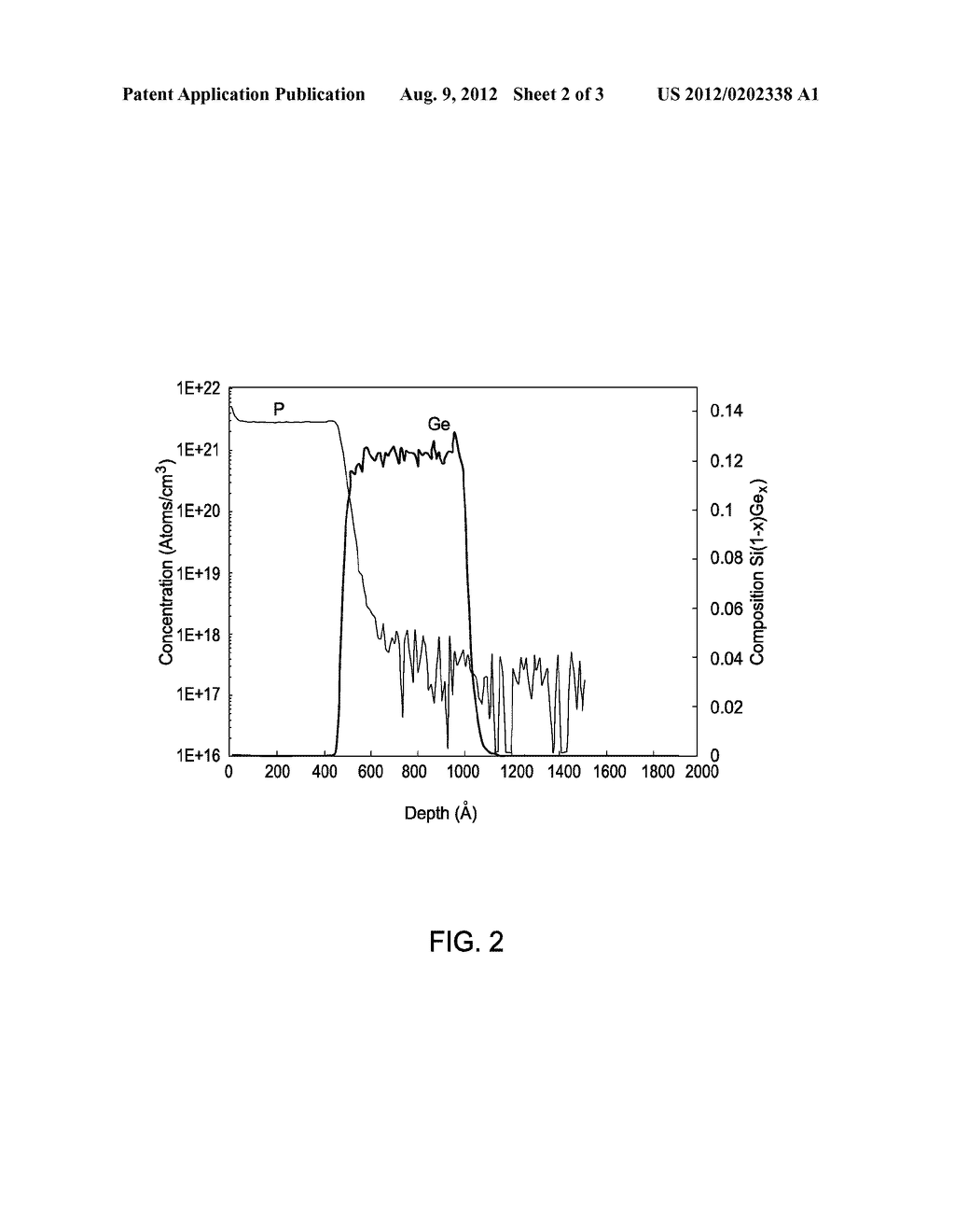 EPITAXY OF HIGH TENSILE SILICON ALLOY FOR TENSILE STRAIN APPLICATIONS - diagram, schematic, and image 03