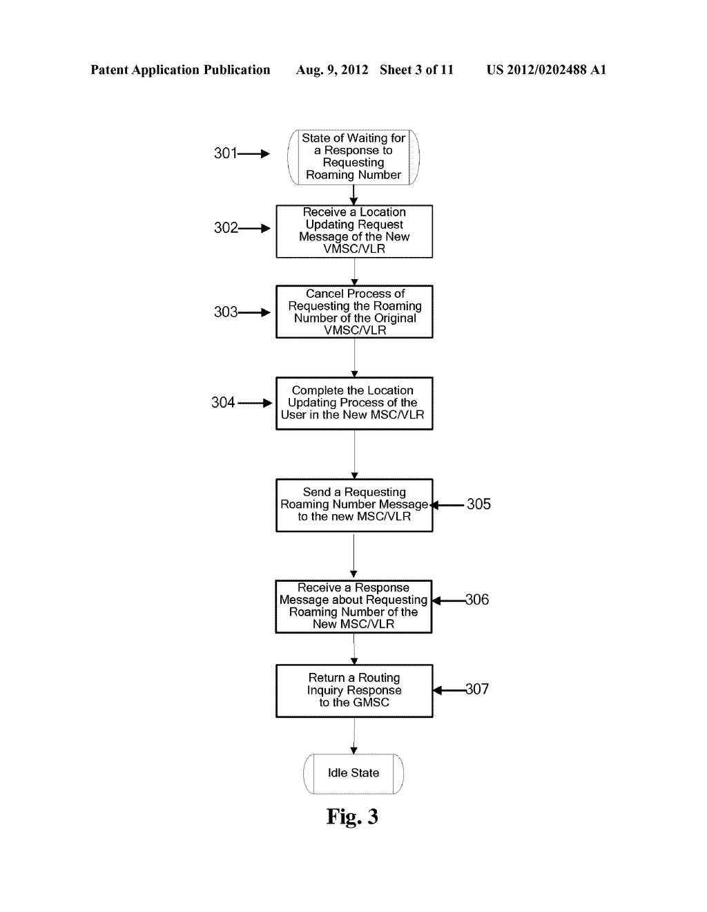 Method for Triggering Roaming Retry and Home Location Register - diagram, schematic, and image 04