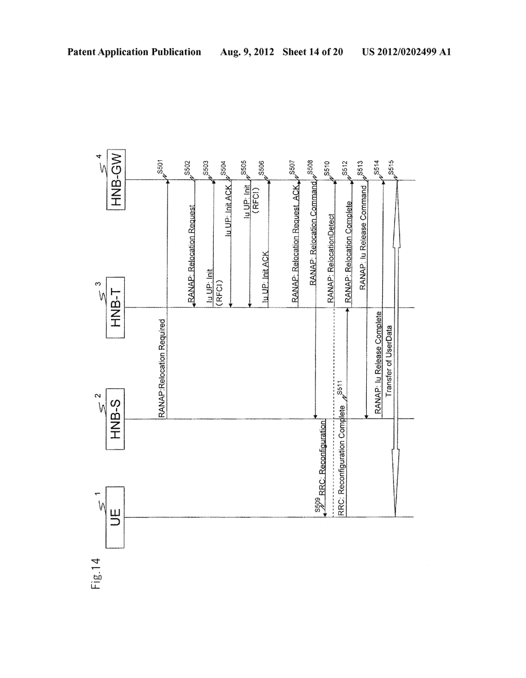 MOBILE COMMUNICATION SYSTEM, BASE STATION, HIGHER-ORDER APPARATUS, GATEWAY     APPARATUS, COMMUNICATION METHOD, AND PROGRAM - diagram, schematic, and image 15