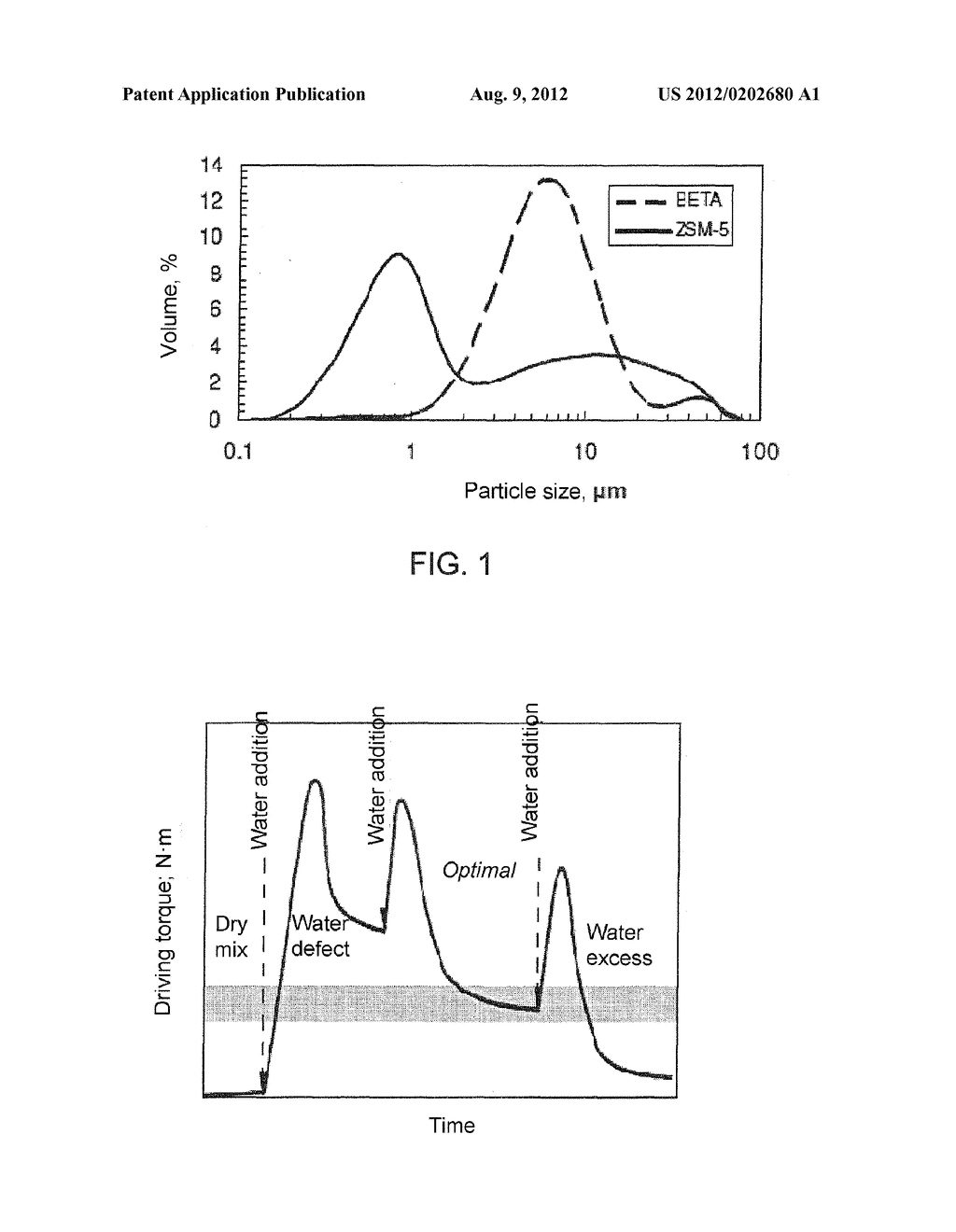 METHOD FOR THE PREPARATION OF A ZEOLITE-BASED MONOLITHIC STRUCTURE - diagram, schematic, and image 02