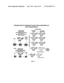 CELL LINES USEFUL FOR ASSESSING MODULATION OF AUTOPHAGY diagram and image