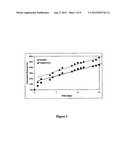 METHODS AND DEVICES FOR THE SUSTAINED RELEASE OF MULTIPLE DRUGS diagram and image