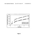 METHODS AND DEVICES FOR THE SUSTAINED RELEASE OF MULTIPLE DRUGS diagram and image