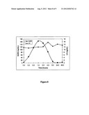 METHODS AND DEVICES FOR THE SUSTAINED RELEASE OF MULTIPLE DRUGS diagram and image