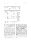 METHODS AND DEVICES FOR THE SUSTAINED RELEASE OF MULTIPLE DRUGS diagram and image