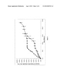 SUSTAINED RELEASE FORMULATIONS COMPRISING GnRH ANALOGUES diagram and image