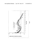 SUSTAINED RELEASE FORMULATIONS COMPRISING GnRH ANALOGUES diagram and image