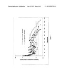 SUSTAINED RELEASE FORMULATIONS COMPRISING GnRH ANALOGUES diagram and image