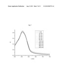 ACYLOXY- AND PHOSPHORYLOXY-BUTADIENE-FE(CO)3 COMPLEXES AS ENZYME-TRIGGERED     CO-RELEASING MOLECULES diagram and image