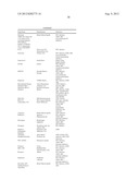 SUBSTITUTED INDOLE AND AZAINDOLE OXOACETYL PIPERAZINAMIDE DERIVATIVES diagram and image