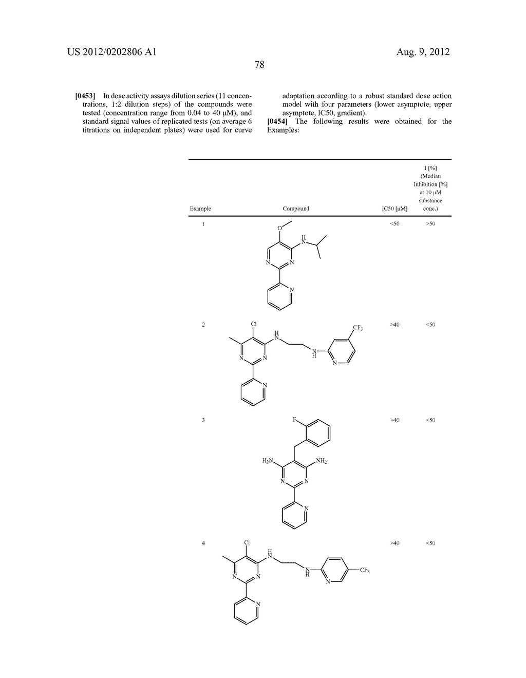 Novel Pyrimidine- And Triazine-Hepcidine Antagonists - diagram, schematic, and image 192