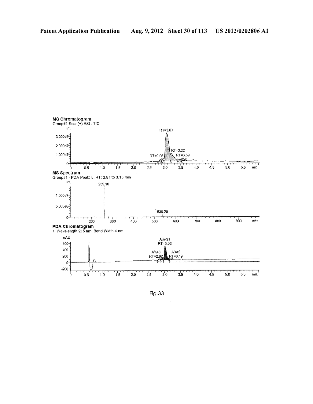 Novel Pyrimidine- And Triazine-Hepcidine Antagonists - diagram, schematic, and image 31