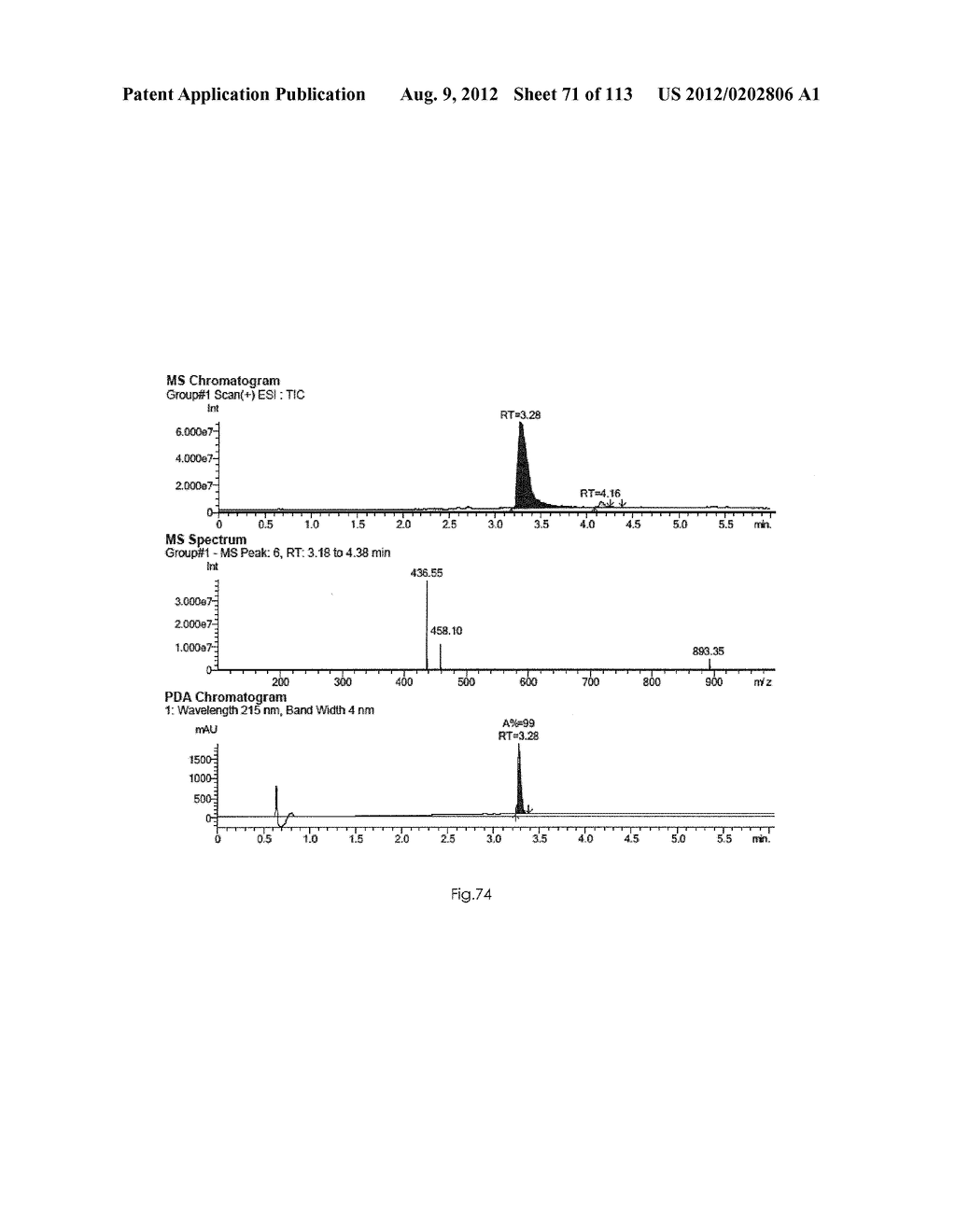 Novel Pyrimidine- And Triazine-Hepcidine Antagonists - diagram, schematic, and image 72