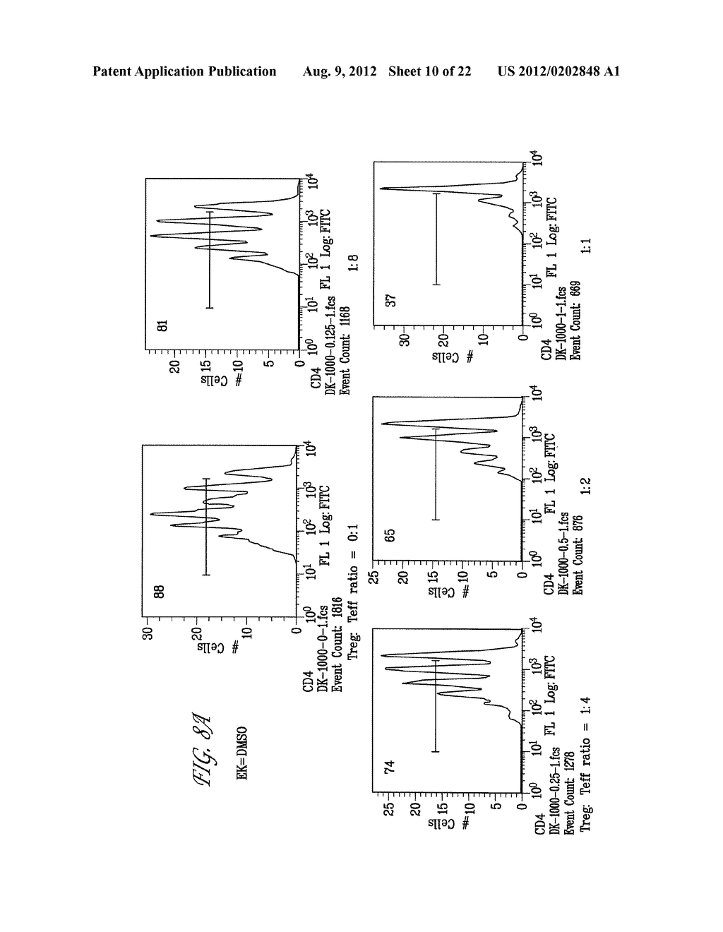 THERAPY OF AUTOIMMUNE COLITIS USING A TIP60 INHIBITOR - diagram, schematic, and image 11