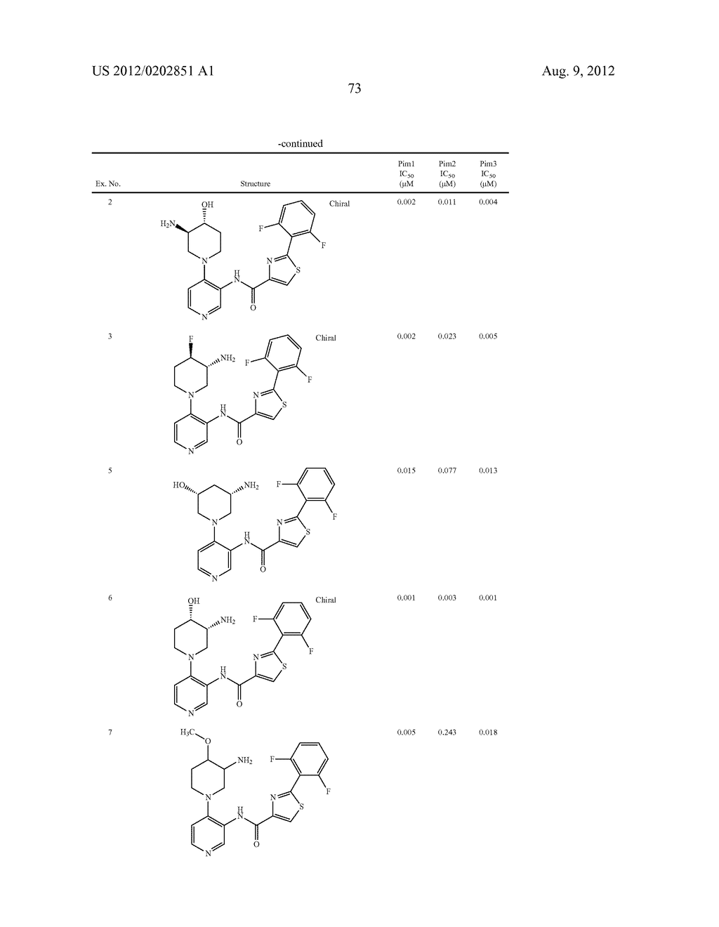 PIM KINASE INHIBITORS AND METHODS OF THEIR USE - diagram, schematic, and image 74