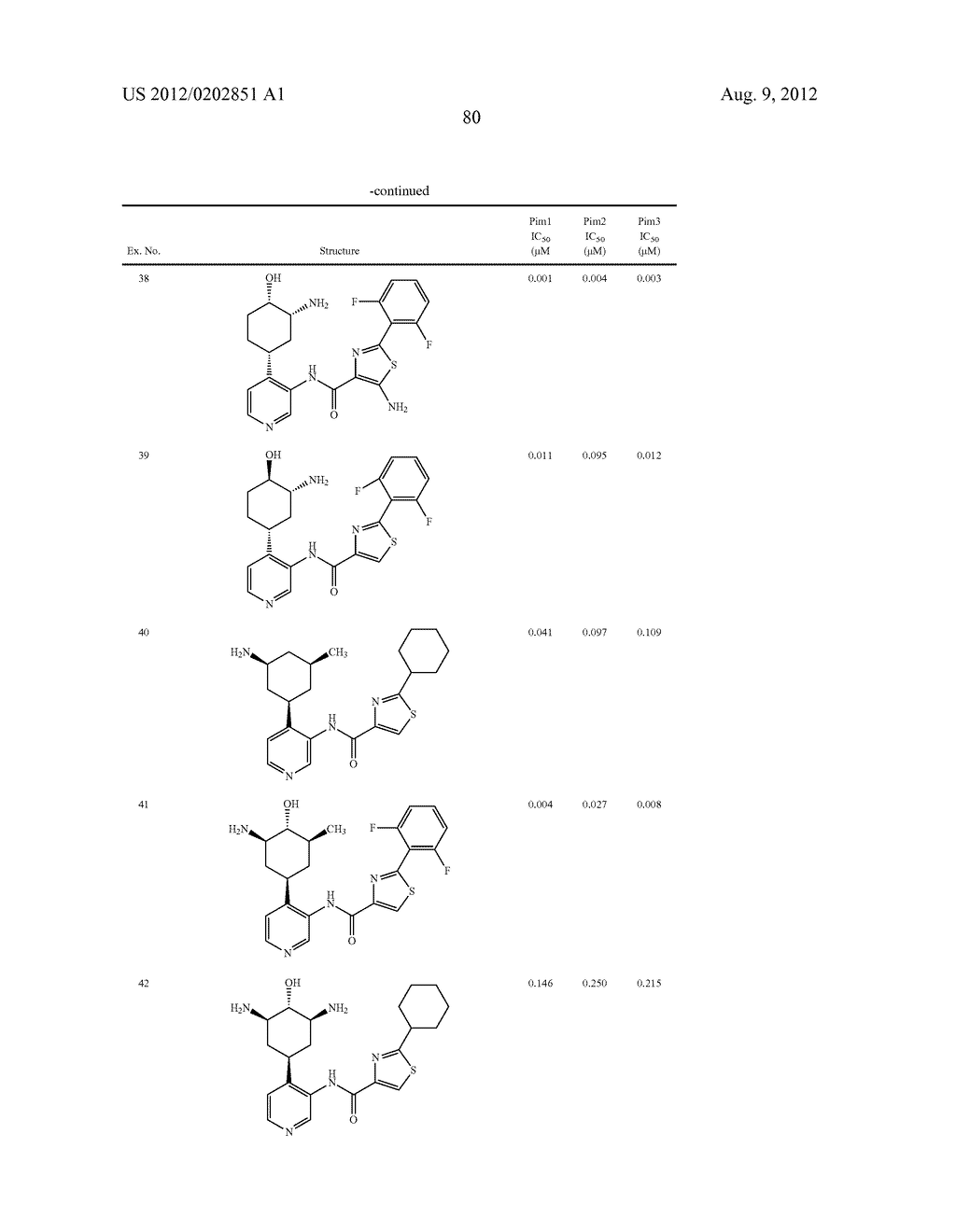 PIM KINASE INHIBITORS AND METHODS OF THEIR USE - diagram, schematic, and image 81