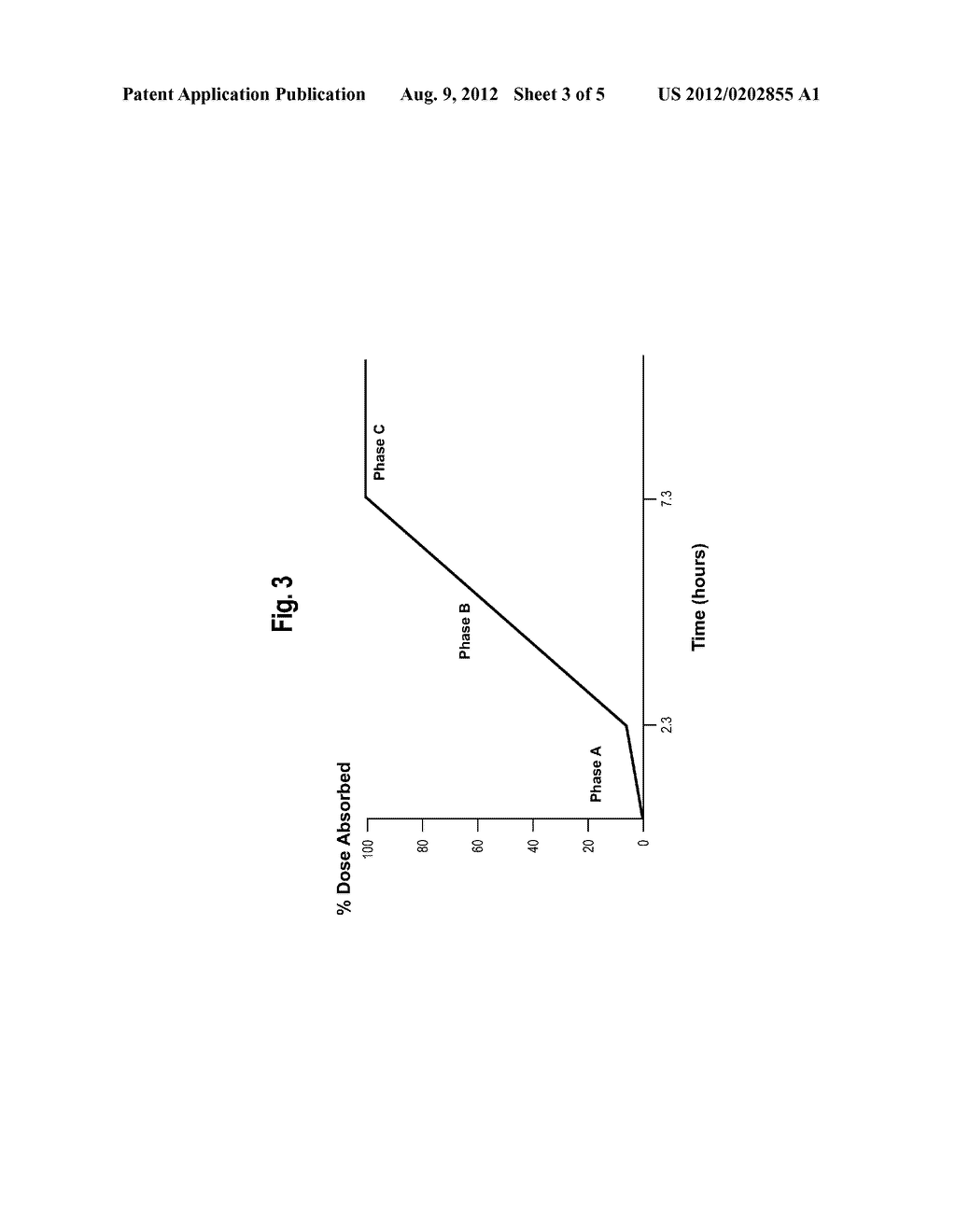 METHODS FOR TREATING HYPERLIPIDEMIA WITH INTERMEDIATE RELEASE NICOTINIC     ACID COMPOSITIONS HAVING UNIQUE BIOPHARMACEUTICAL CHARACTERISTICS - diagram, schematic, and image 04