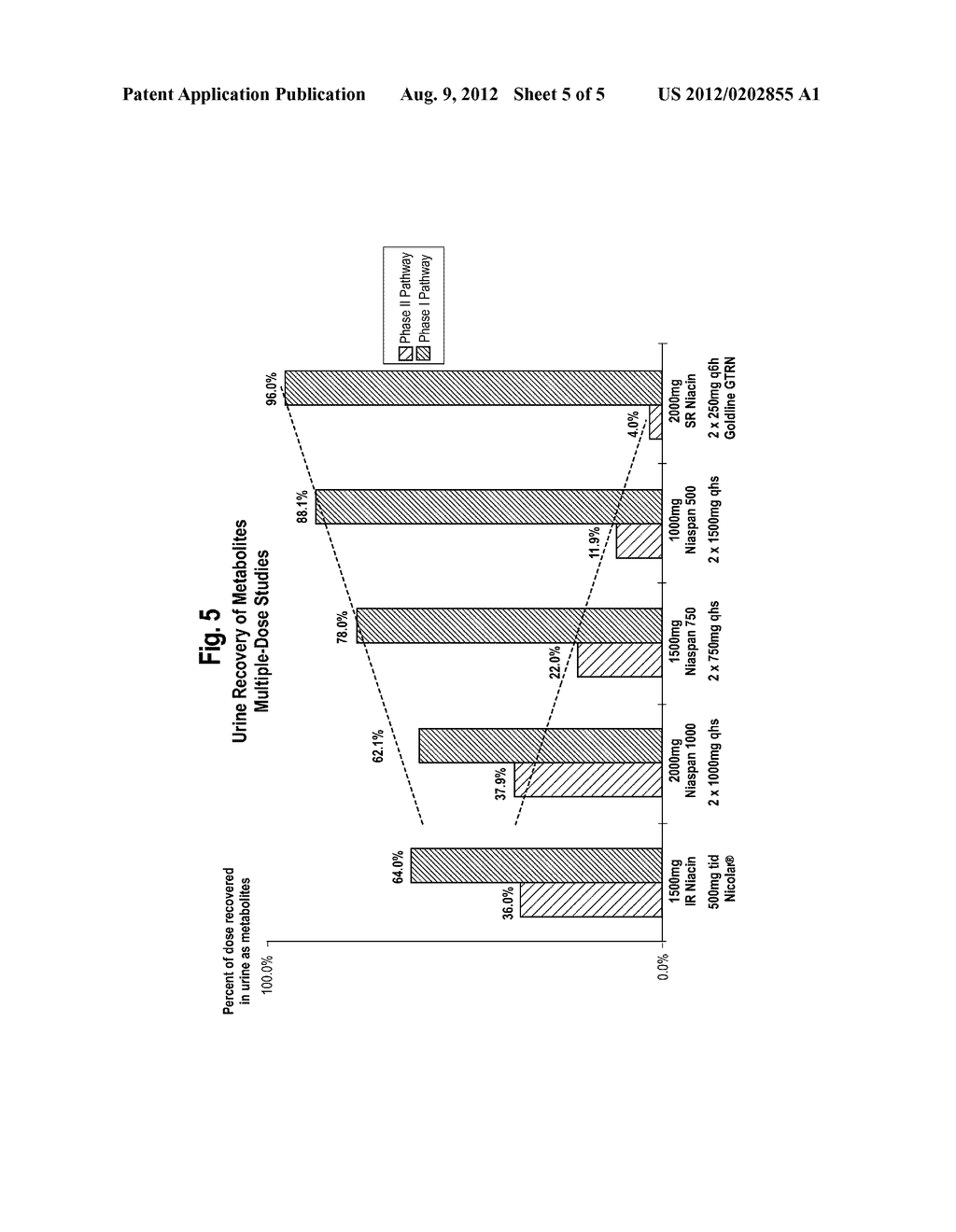 METHODS FOR TREATING HYPERLIPIDEMIA WITH INTERMEDIATE RELEASE NICOTINIC     ACID COMPOSITIONS HAVING UNIQUE BIOPHARMACEUTICAL CHARACTERISTICS - diagram, schematic, and image 06