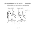 Analgesic Compounds, Compositions and Uses Thereof diagram and image