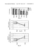 RNAi Probes Targeting Cancer-Related Proteins diagram and image