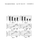 RNAi Probes Targeting Cancer-Related Proteins diagram and image