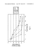 RNAi Probes Targeting Cancer-Related Proteins diagram and image