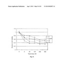 RNAi Probes Targeting Cancer-Related Proteins diagram and image