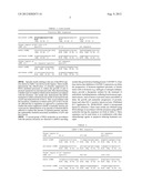 RNAi Probes Targeting Cancer-Related Proteins diagram and image