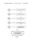 METHODS, ASSAYS  AND COMPOSITIONS FOR TREATING RETINOL-RELATED DISEASES diagram and image