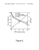 METHODS, ASSAYS  AND COMPOSITIONS FOR TREATING RETINOL-RELATED DISEASES diagram and image