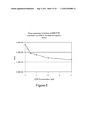 METHODS, ASSAYS  AND COMPOSITIONS FOR TREATING RETINOL-RELATED DISEASES diagram and image