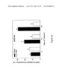 METHODS, ASSAYS  AND COMPOSITIONS FOR TREATING RETINOL-RELATED DISEASES diagram and image