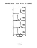 METHODS, ASSAYS  AND COMPOSITIONS FOR TREATING RETINOL-RELATED DISEASES diagram and image