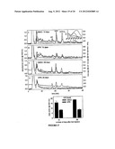 METHODS, ASSAYS  AND COMPOSITIONS FOR TREATING RETINOL-RELATED DISEASES diagram and image